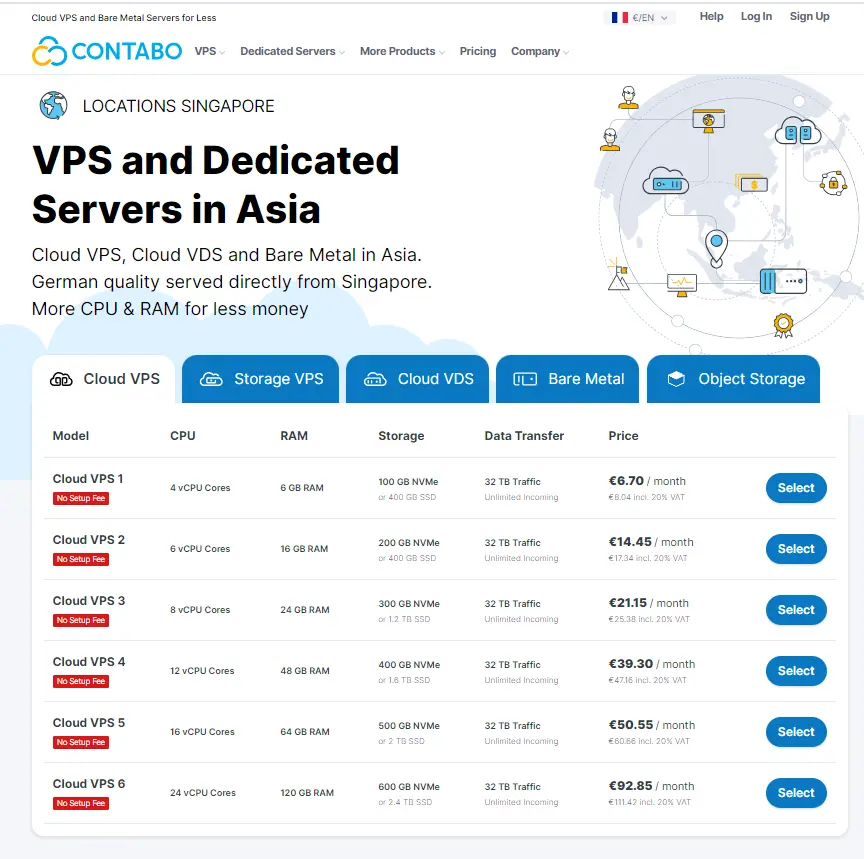 Contabo RDP