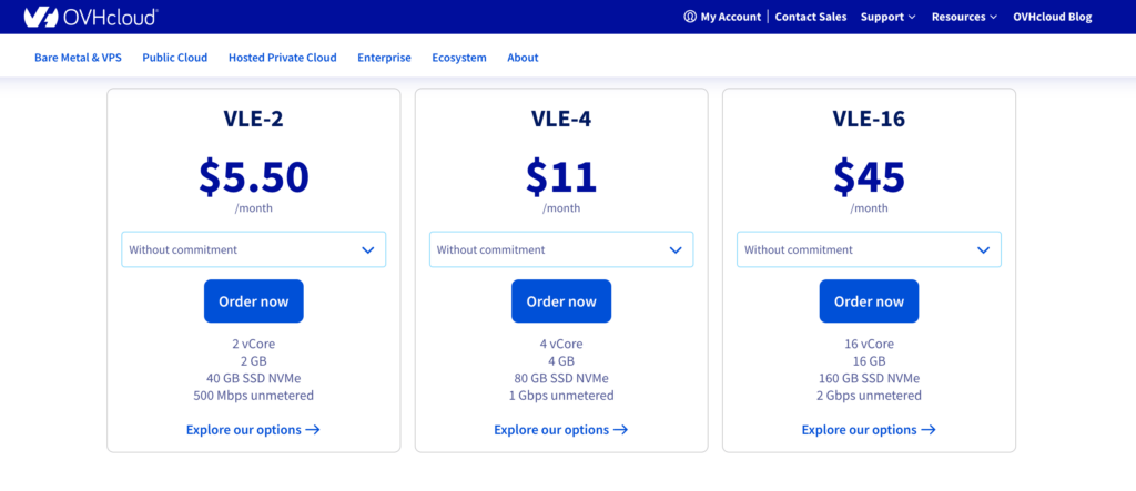 ovh rdp server