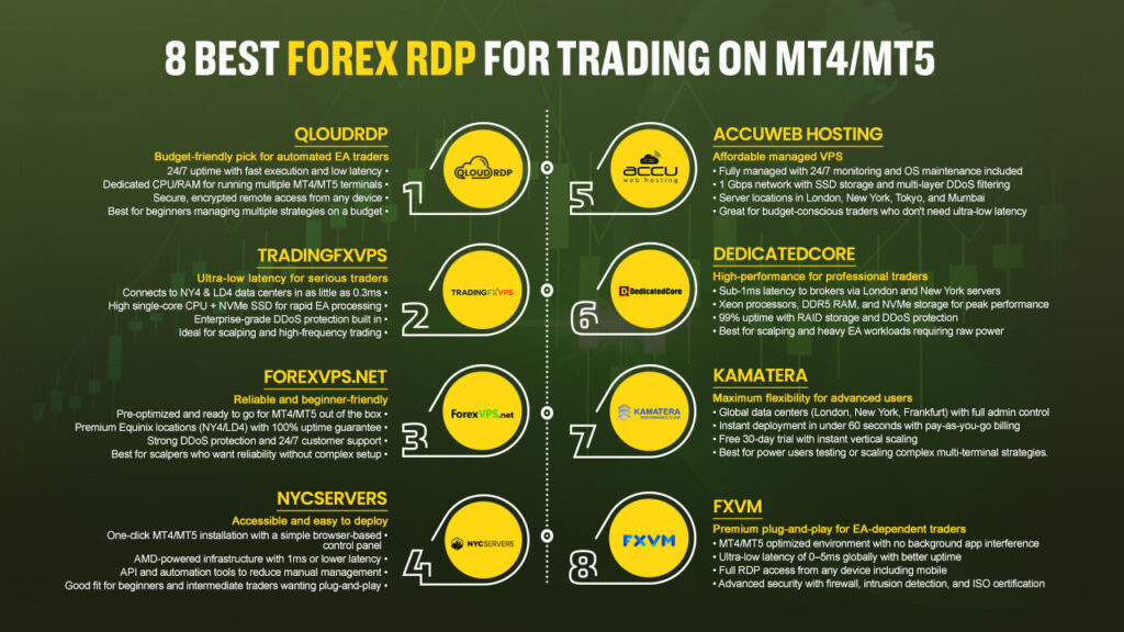 8 best forex RDP for MT4/MT5