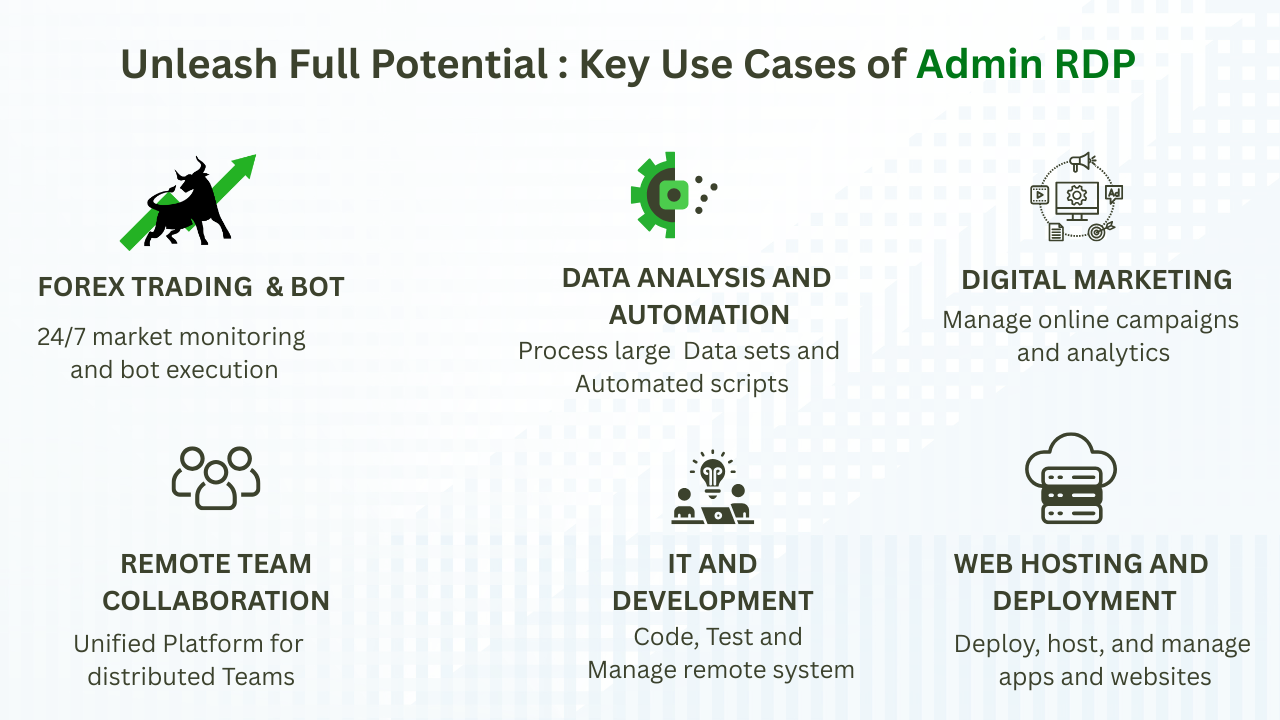 key use case of admin rdp