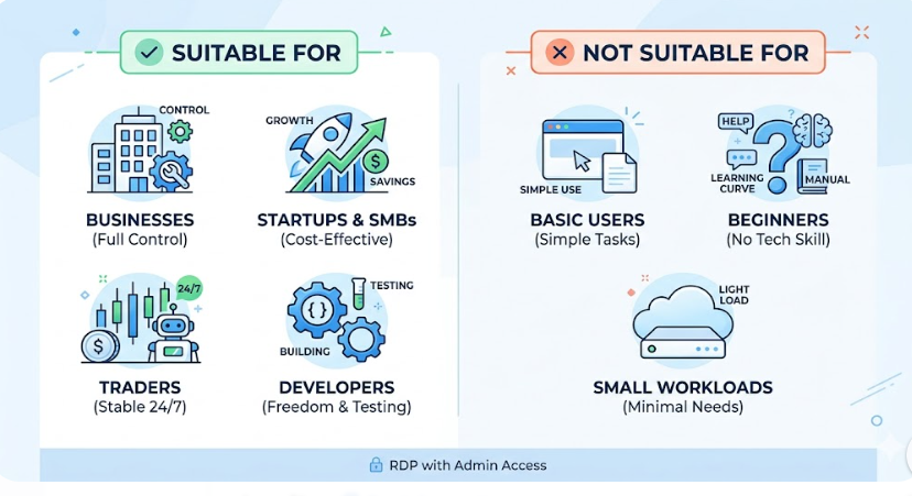 suitability and need of admin rdp
