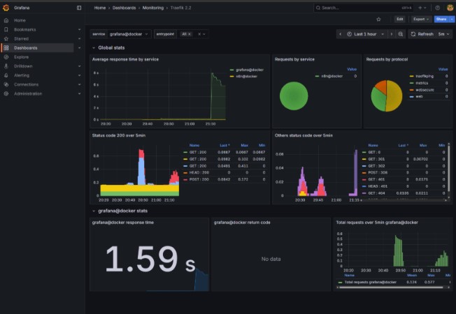 n8n high CPU usage error VPS server dashboard screen