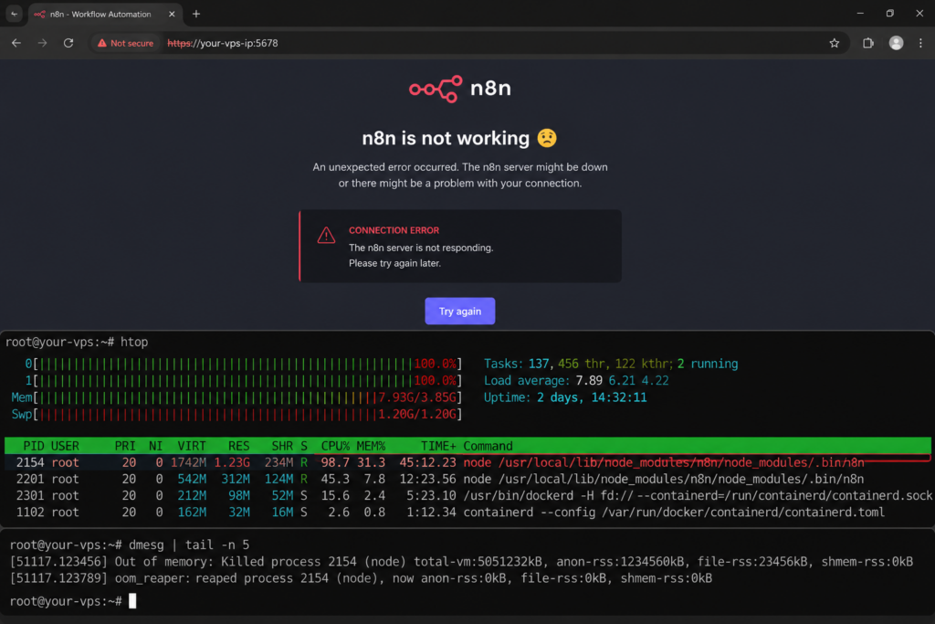 memory shortage on VPS crashes multiple workflows